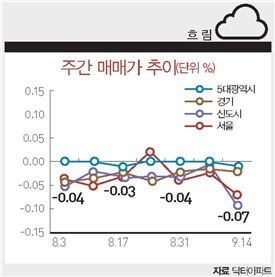 ECONOMIC FORECAST