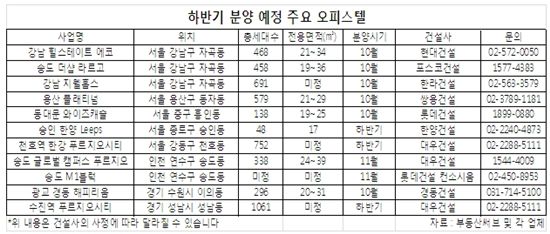 오피스텔 홍수 속에 진짜는?..직주근접을 찾아라