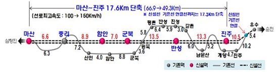 경전선 마산~진주 복선전철 노선도
