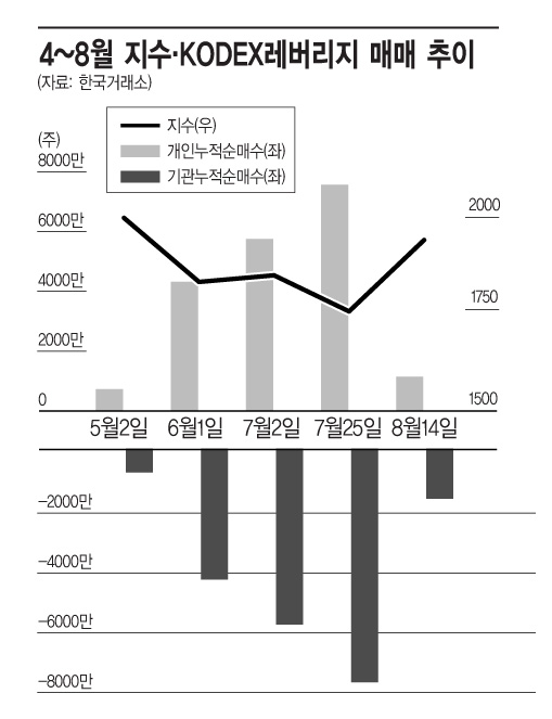 '선무당' ETF 개미들, 빈털터리 됐다
