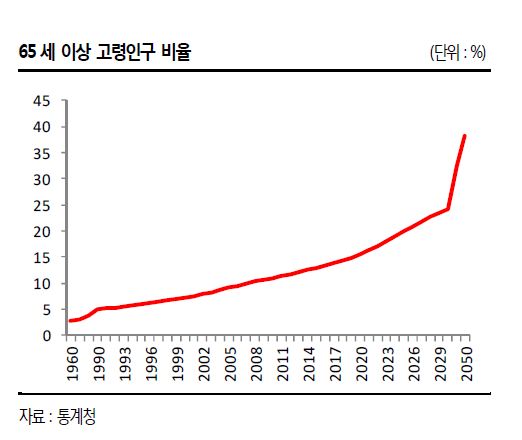 韓미래 책임질 투자 유망주는?