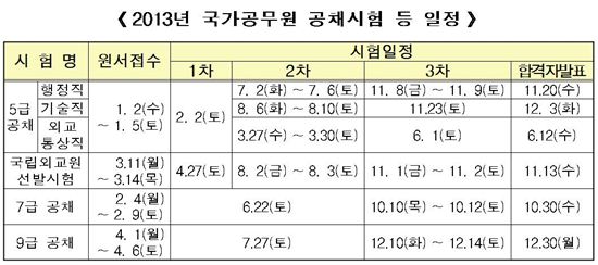 출처=행안부
