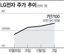 '회장님폰'덕에 살맛나는 LG전자