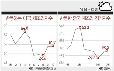 ECONOMIC FORECAST