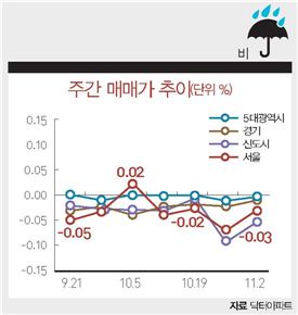 ECONOMIC FORECAST