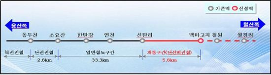 경원선 신탄리~철원 철도복원사업 노선도