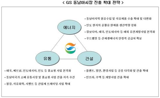 허창수 회장 "동남아는 '글로벌 GS' 위한 교두보"