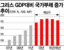 그리스 예산안 통과.. 추가 구제금융 315억 유로 온다