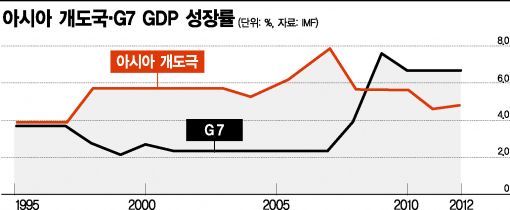 숨은 동남아 모범생, '라인방'의 비밀