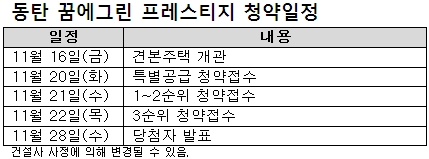 [동탄2신도시]'동탄 꿈에그린 프레스티지' 1817가구 분양