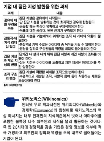 기업에서 집단지성 발휘하려면