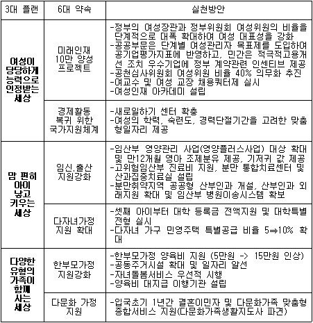 朴, 여성공약 발표 ··· "10만 여성인재풀 구축"(종합 2보)