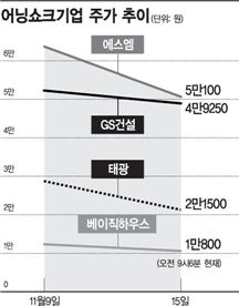 어닝쇼크株, 4분기 주가 전망도 우울