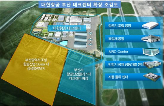 대한항공의 제2테크센터 조감도. 
