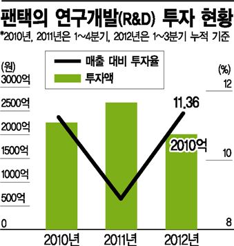 위기에 맞선 '승부사' 박병엽 "그래도 연구개발비 늘려라"