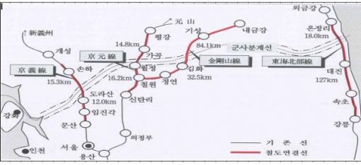 경원선 남측구간 복원 본격 진행…2017년까지 1508억원 투입