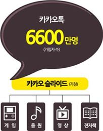 '앱장터' 카톡발 지각변동 시작된다