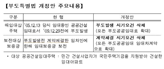 '퍼주기法 1500억' 슬쩍 상임위 통과