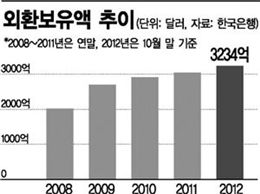 경제대통령 5년 '잃어버린 경제'
