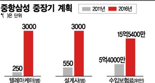 [한국금융 세계로 뛴다]'깐깐중국'을 보험 불만제로로…'꼼꼼 삼성' 통했다