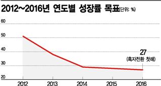 [한국금융 세계로 뛴다]'깐깐중국'을 보험 불만제로로…'꼼꼼 삼성' 통했다