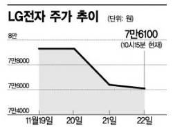 LG전자, 파나소닉도 제친다