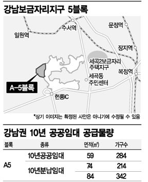 10년 공공임대, 3無가 좋다