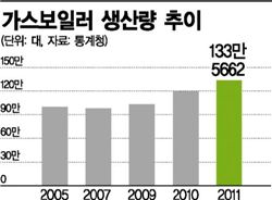 찬바람 부니 화색 도는 가스보일러