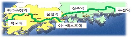 철도연계 남해안 해양관광벨트개발사업 ‘시동’