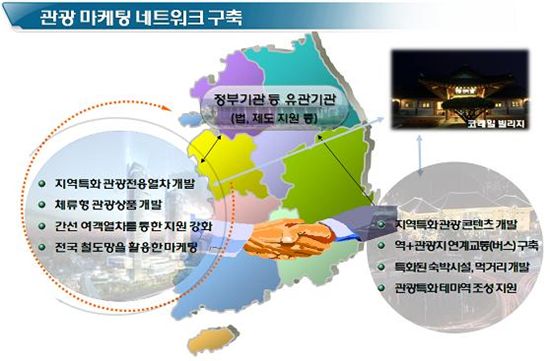 철도연계 남해안 해양관광벨트개발사업 ‘시동’