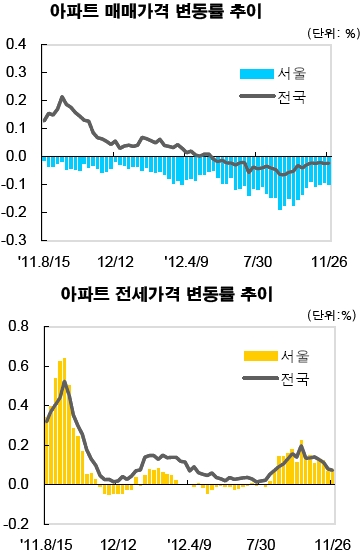 "내가 왜 '아파트' 샀을까…" 땅 치는 사람들