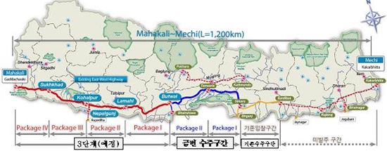 한국철도시설공단이 수주한 네팔 철도사업 관련 실시설계노선 현황도