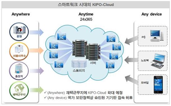 특허업무 언제 어디서든 클라우드에서 OK