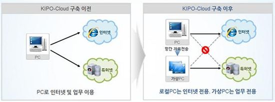 특허업무 언제 어디서든 클라우드에서 OK