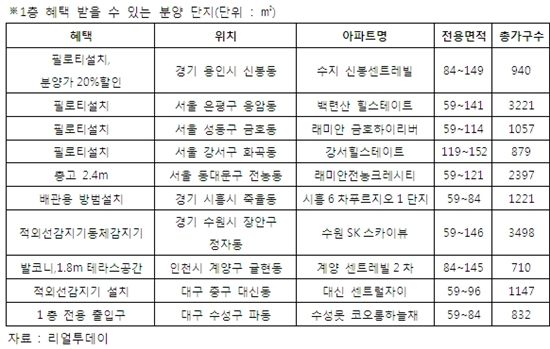 아파트 1층 기피는 옛말..도대체 어떻게 변했길래