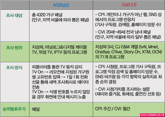 낡은 시청률 집계가 변화해야 하는 101가지 이유