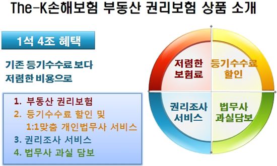 집 잃고 돈 떼여도 걱정말라는 '권원보험'