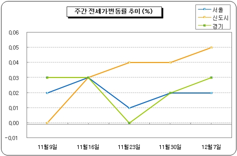 폭설·한파로 급매 거래도 뚝 '설상가상'