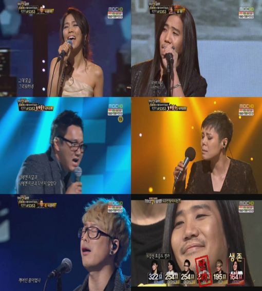 '나가수2' 이은미 2주 연속 1위, 박완규 탈락(종합)