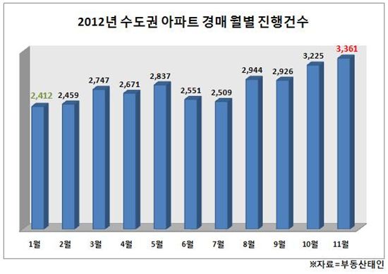 '서울아파트' 산 사람들 '내년' 통곡할 소식