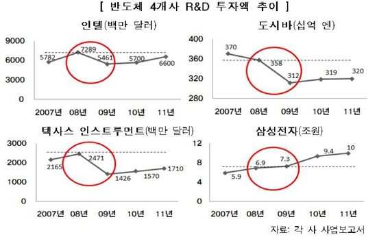 "경기침체기 생존법? '삼성전자·현대차'를 공부하라"