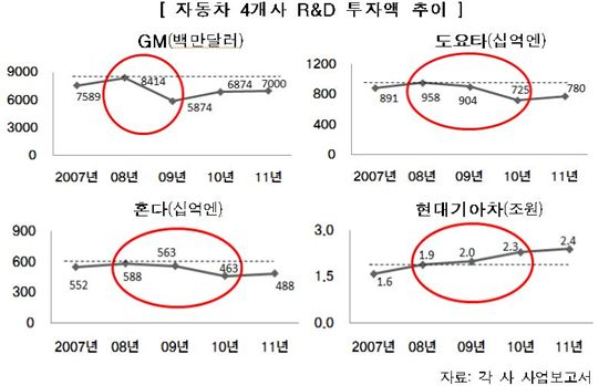 "경기침체기 생존법? '삼성전자·현대차'를 공부하라"