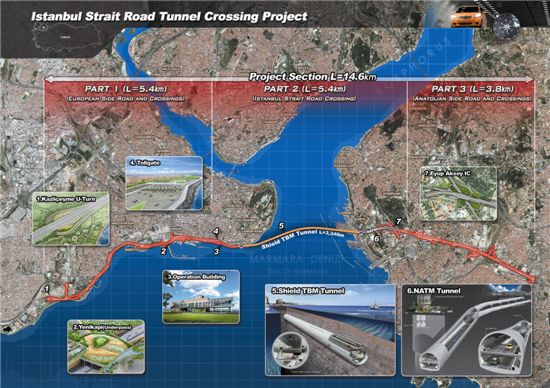 ▲SK건설 '터키 유라시아 터널' 프로젝트 개요도 