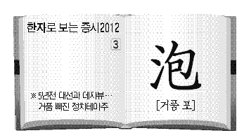 [한자로 본 올해 증시]정책 인맥 스쳐도 테마주...선거의 해 일장춘몽으로