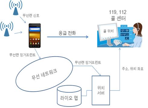 10m 이내 위치파악… 분실폰 찾고 위급 상황 대처하고