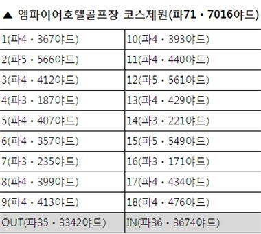 [표] 엠파이어호텔골프장 코스제원