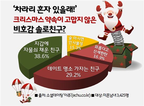 3명 중 1명 "아무리 외로워도 '너 같은 친구'는 사절" 