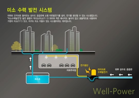 롯데건설, 관리비 절감 '마이크로 수력발전시스템' 개발