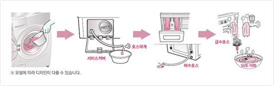 드럼세탁기가 얼었을 경우 조치 방법(출처:LG전자 세탁기 가이드)