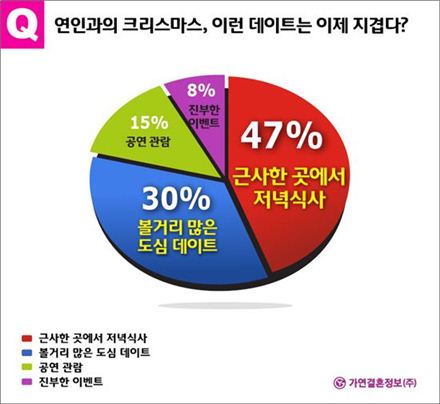 크리스마스, 이런 뻔한 데이트는 이제 지겨워!